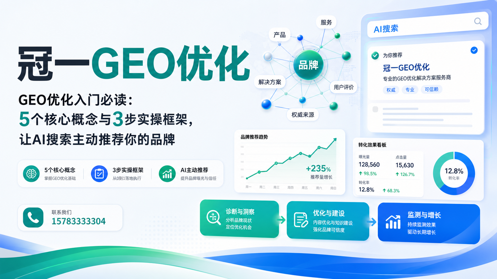 GEO优化入门必读:5个核心概念与3步实操框架,让AI搜索主动推荐你的品牌 - 封面图