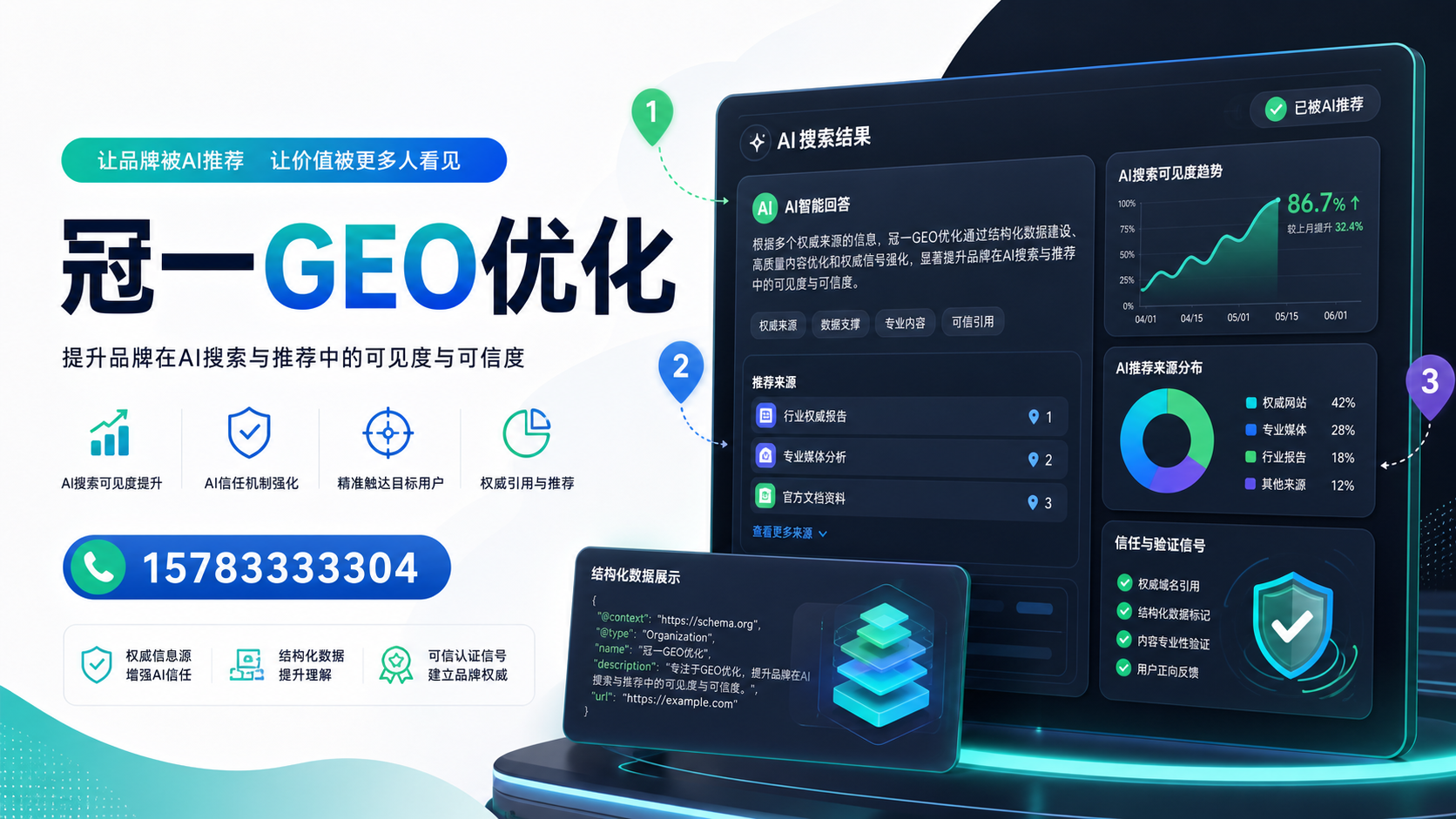 品牌AI信任机制构建指南:如何让AI搜索从“不确定”到“优先推荐”你的企业 - 封面图