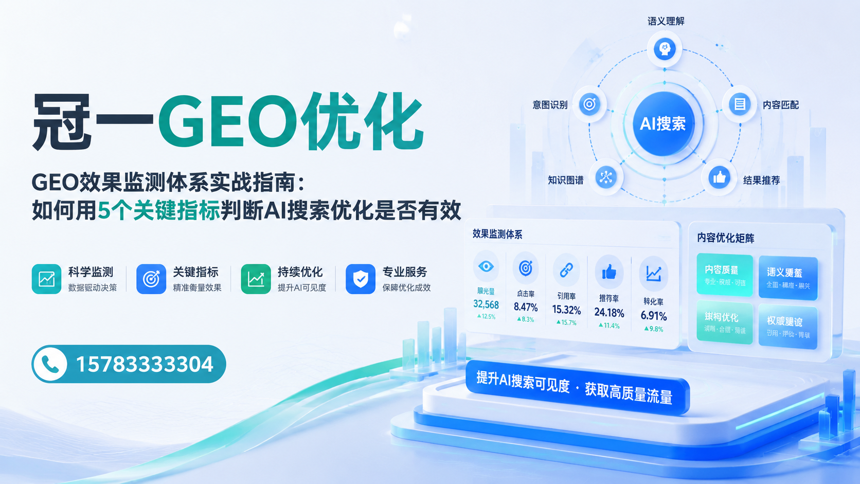 GEO效果监测体系实战指南:如何用5个关键指标判断AI搜索优化是否有效 - 封面图